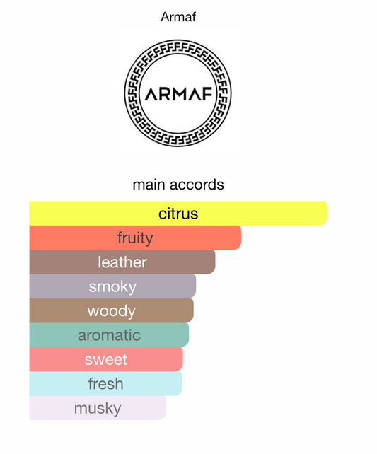 Armaf Club De Nuit Intense Man EDT 105ml